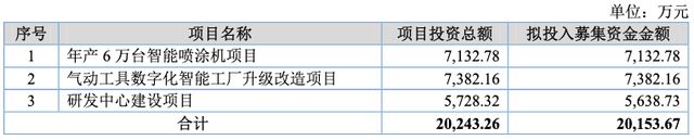IPO雷達(dá) 榮鵬股份沖擊北交所營收逐年下滑員工學(xué)歷偏低引關(guān)注曾因生產(chǎn)安全事故致多人死傷受處罰(圖2)