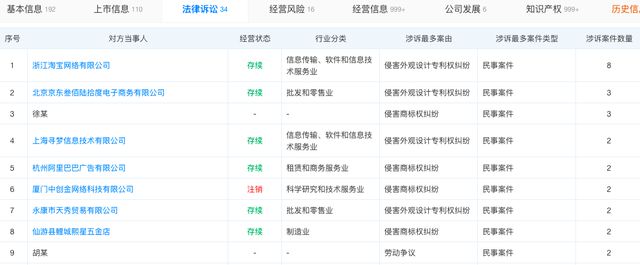 IPO雷達(dá) 榮鵬股份沖擊北交所營收逐年下滑員工學(xué)歷偏低引關(guān)注曾因生產(chǎn)安全事故致多人死傷受處罰(圖5)