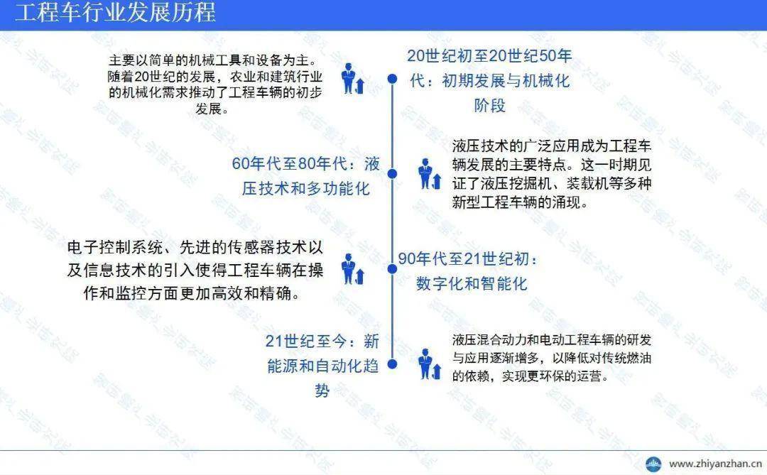 中國工程車行業(yè)：受基礎(chǔ)建設(shè)投資和房地產(chǎn)行業(yè)影響較大(圖1)