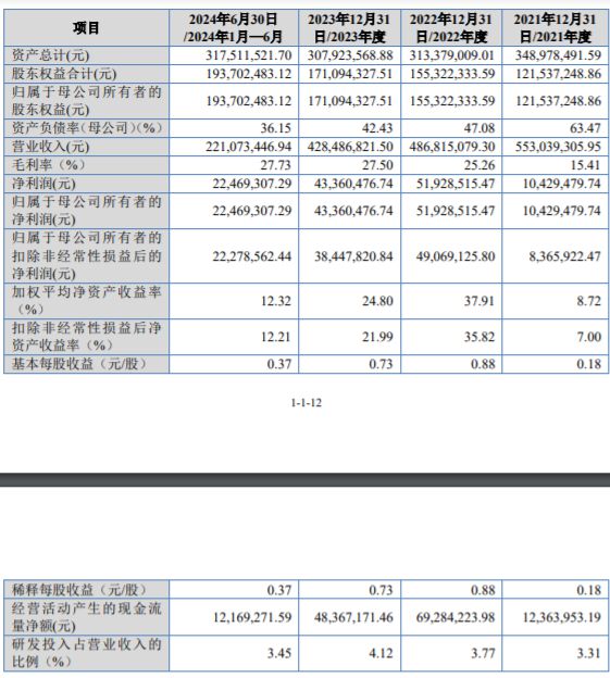榮鵬股份沖擊北交所IPO：員工?？埔韵聦W(xué)歷占比為8374%(圖3)