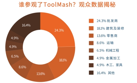ToolMash俄羅斯國際五金工具展覽會(huì)解鎖上屆高預(yù)算買家需求2025不容錯(cuò)過！(圖1)