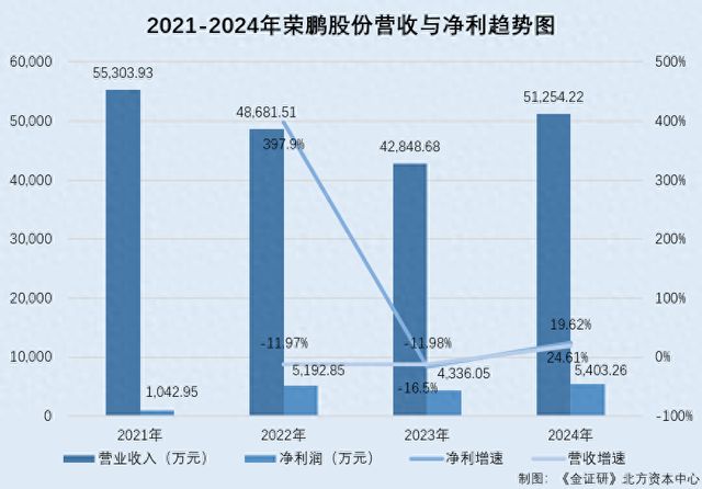 榮鵬股份：二輪問(wèn)詢(xún)兩度延期回復(fù)董秘或無(wú)技術(shù)背景卻貢獻(xiàn)多項(xiàng)專(zhuān)利(圖1)