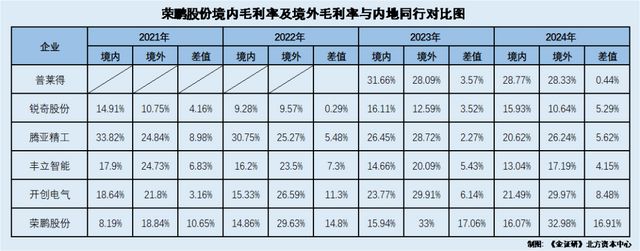 榮鵬股份：二輪問(wèn)詢(xún)兩度延期回復(fù)董秘或無(wú)技術(shù)背景卻貢獻(xiàn)多項(xiàng)專(zhuān)利(圖2)